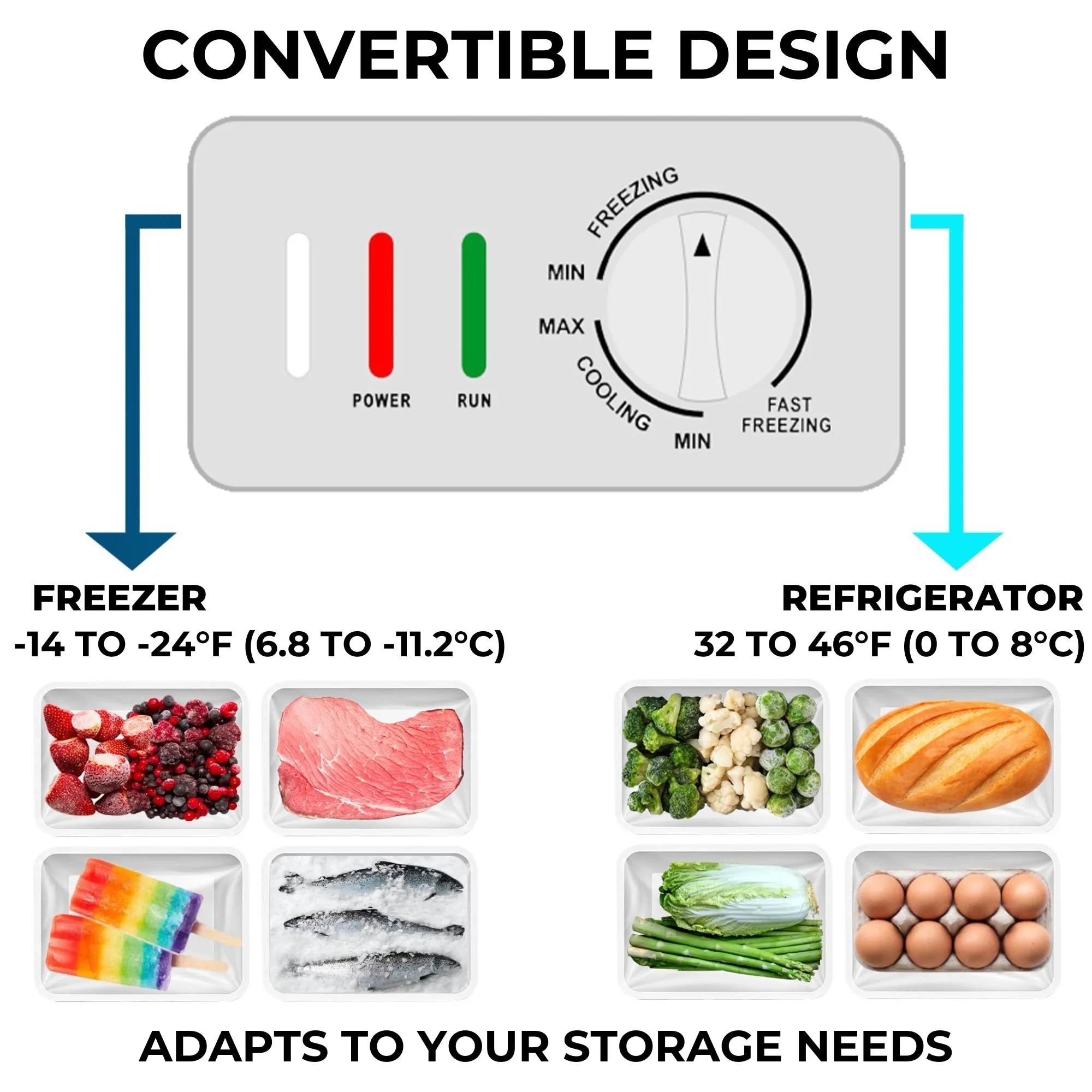 Kenmore 21 Cu. Ft. (600L) Convertible Chest Freezer/Refrigerator | Garage-Ready Deep Freeze | Dual Lids With Safety Locks | Manual Defrost | Easy-Rolling Wheels | White | Hunting Cabin Garage Cottage