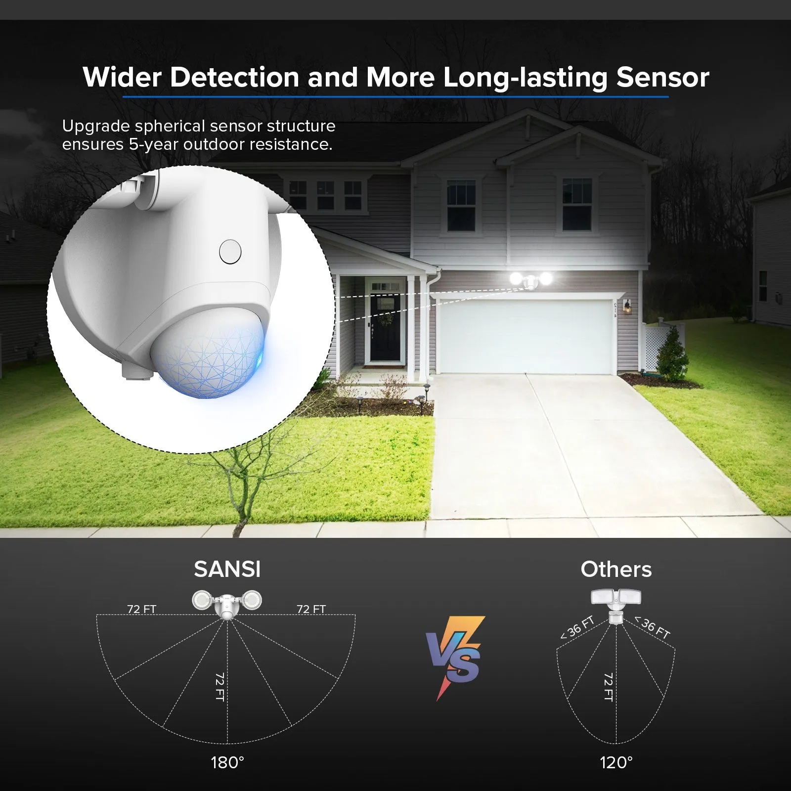 Upgraded 30W LED Security Light (Motion Sensor)(US ONLY)